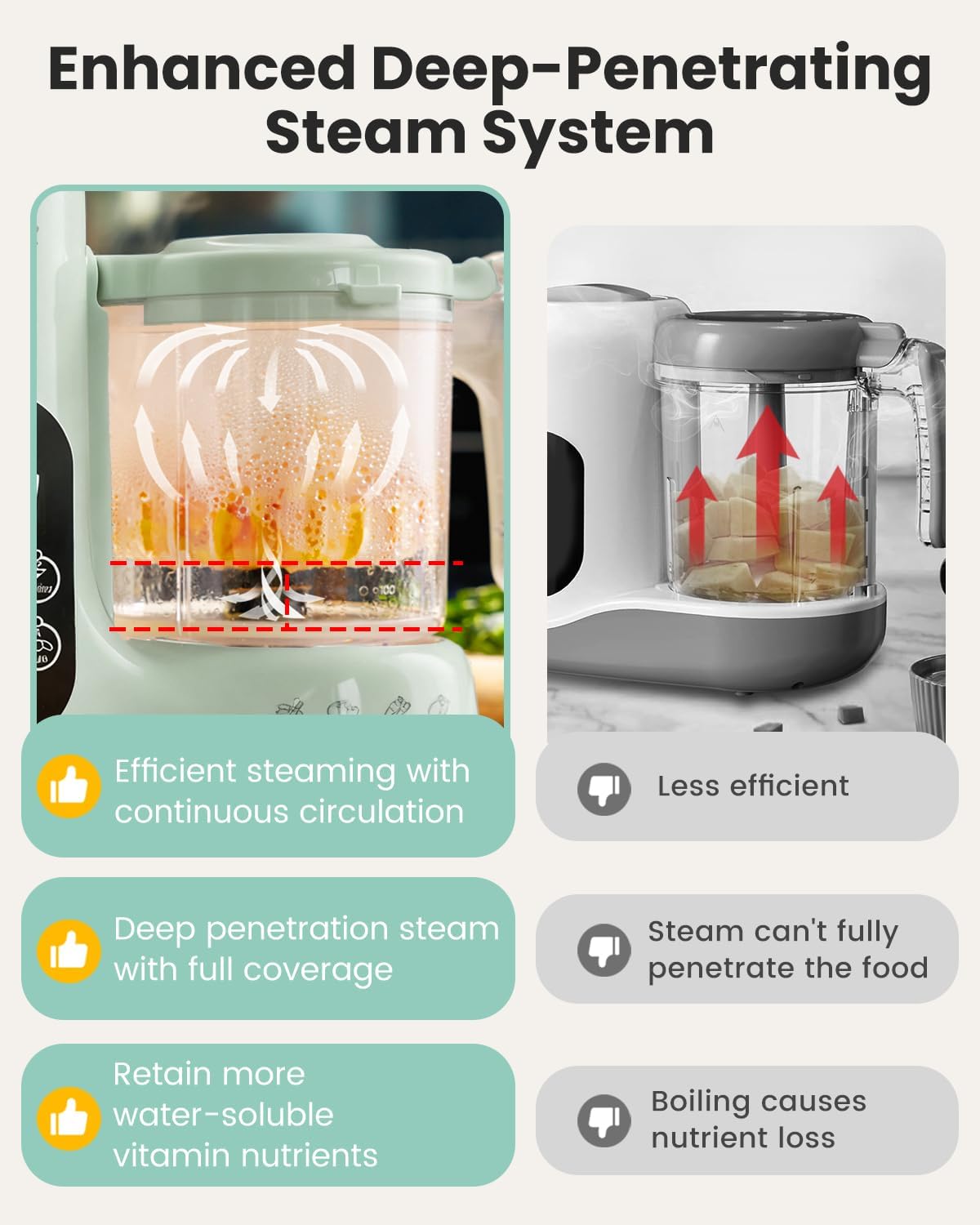 Robot da Cucina per Bambini co - Baby Food Blender And Steamer recensione e prezzo
