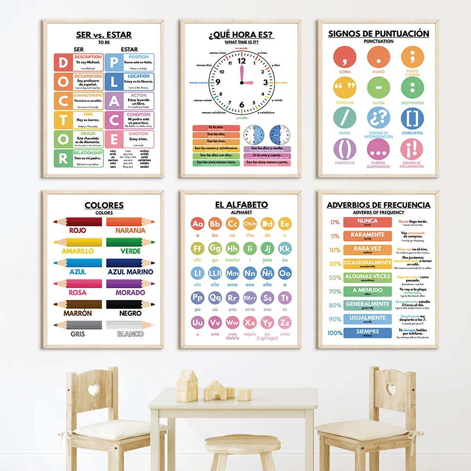 Poster Educativi Spagnoli per  - Baby Food In Restaurant recensione e prezzo